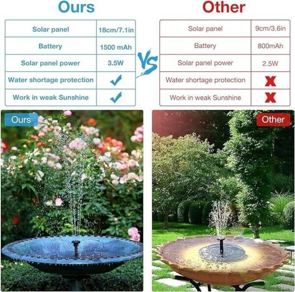 3.5W Solar Fountain Pump Built-in 1500mAh Battery - Image 3